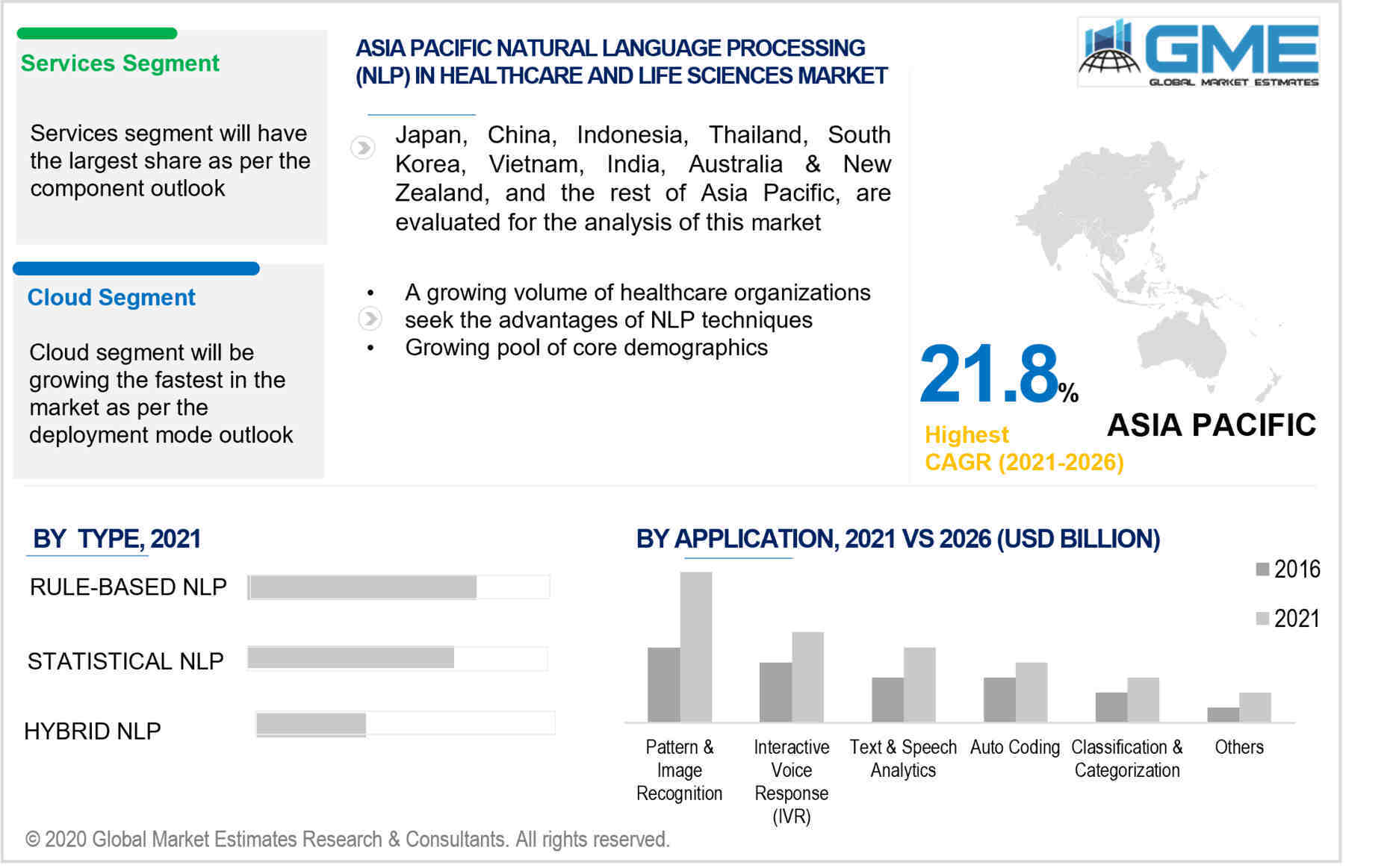asia pacific natural language processing (nlp) in healthcare and life sciences market